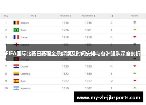 FIFA国际比赛日赛程全景解读及时间安排与各洲强队深度剖析