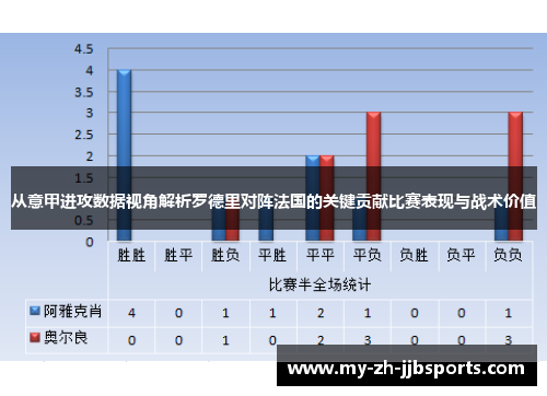 从意甲进攻数据视角解析罗德里对阵法国的关键贡献比赛表现与战术价值 从意甲进攻数据视角解析罗德里对阵法国的关键贡献比赛表现与战术价值