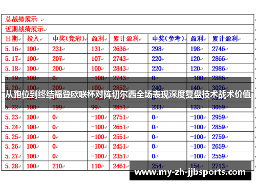 从跑位到终结福登欧联杯对阵切尔西全场表现深度复盘技术战术价值 从跑位到终结福登欧联杯对阵切尔西全场表现深度复盘技术战术价值